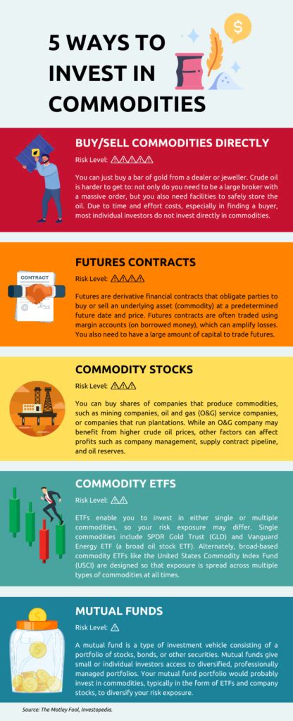 How To Invest In Commodities 
