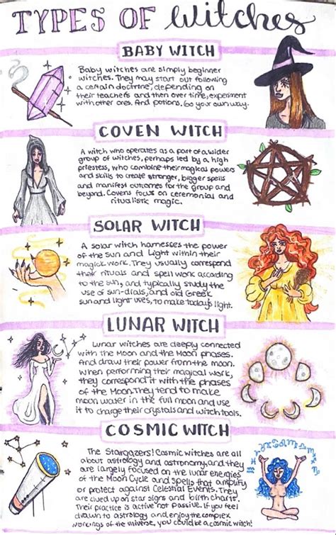 How To Know If Im A Witch