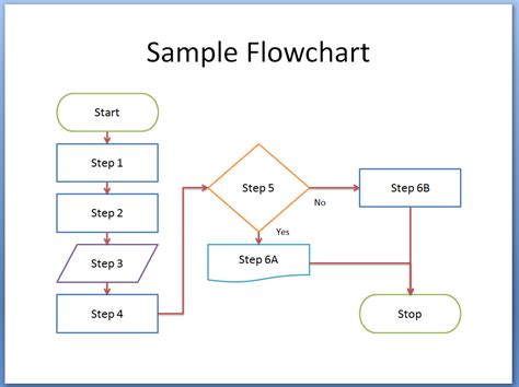 How To Make A Flowchart In Powerpoint Step by Step Guide