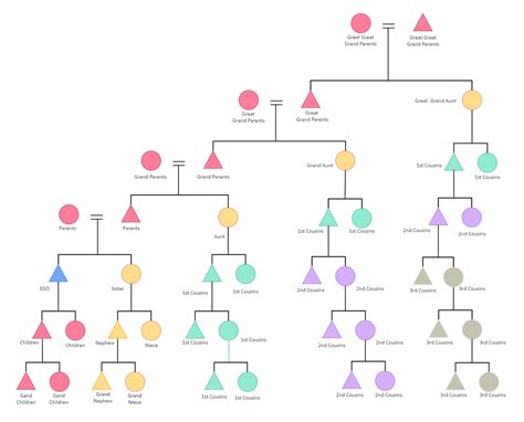 How To Make A Kinship Chart Online Chart Walls