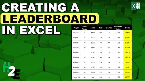 How To Make A Leaderboard In Excel