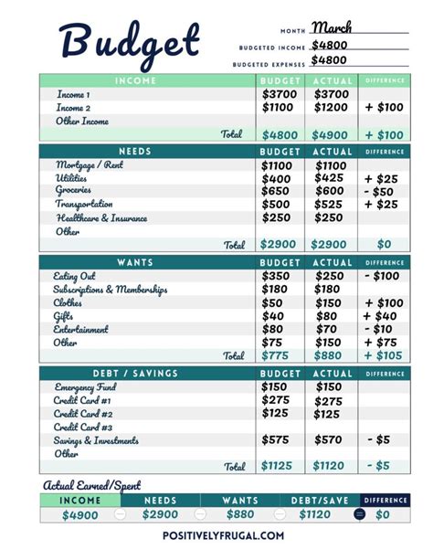 How To Make A Monthly Budget In 5 Simple Steps 