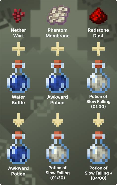 How To Make A Potion Of Slow Falling I…