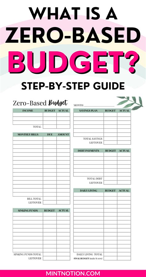 How To Make A ZeroBased Budget in 2021 Simple budget template