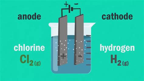 How To Make Brine Solution Chemistry