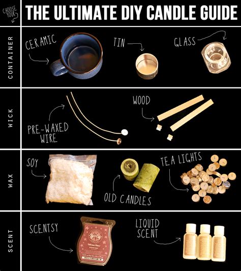 How To Make Candles From Scratch | DIY Guide | ClipArtHive (2025)