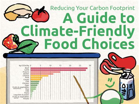 How To Make Climate Friendly Food Choices According To Science