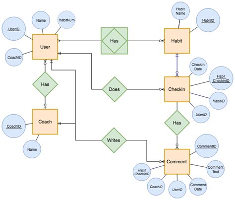 How To Make Er Diagram In Draw Io