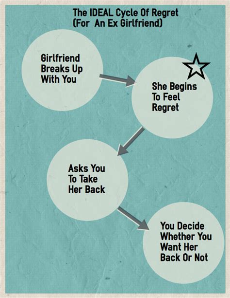 How To Make Ex Feel Regret