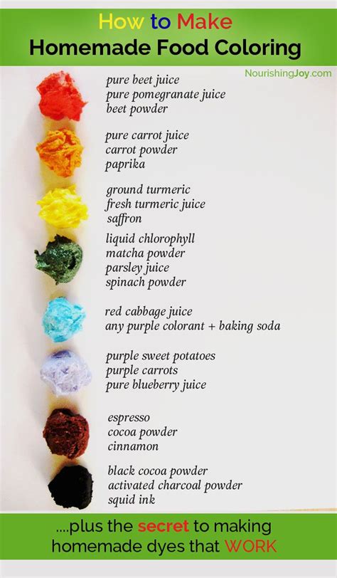 How To Make Food Coloring At Home