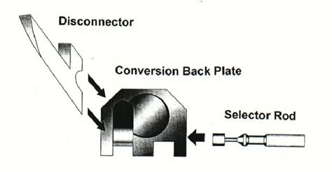 How To Make Glock Full Auto Switch – Veronika Kostova