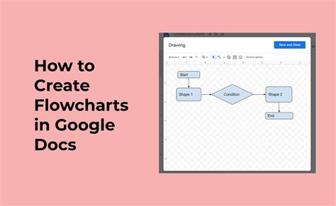 How To Make Google Docs Flowchart Using Diagram Flow chart