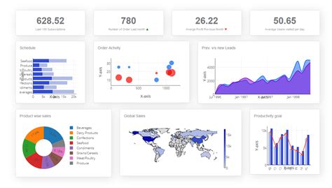 How To Make KPI Dashboards Blog