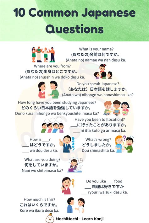 How To Make Questions In Japanese
