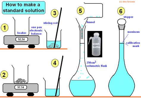 How To Make Up A Standard Solution