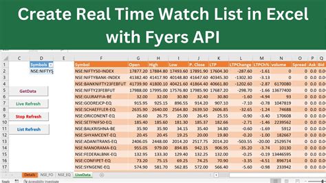 How To Make a Stock Watchlist Using Excel YouTube