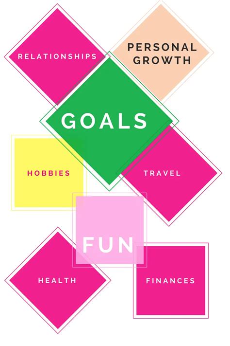 How To Make a Vision Board With Printable Canva PDF Template Vision