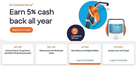 How To Maximize Cash Back With Rotating Bonus Categories 