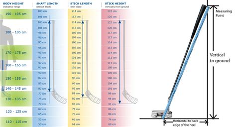 How To Measure Shaft Length On A Golf Putter