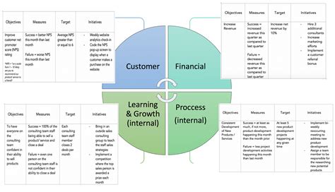 How To Measure What Matters With the Balanced Scorecard Framework by