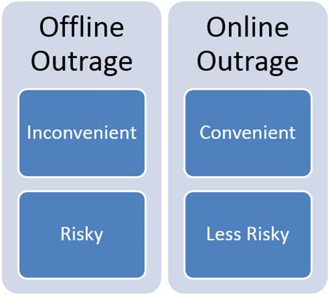 How To Mitigate Online Outrage Culture on Social Media