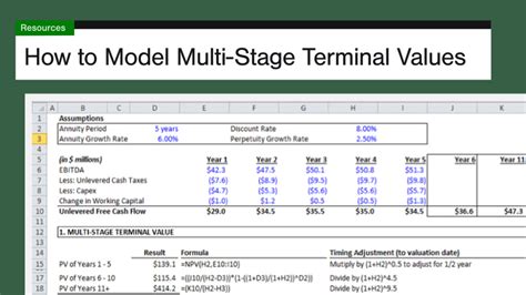 How To Model Multi Stage Terminal Values The Marquee Group