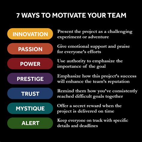 How To Motivate Your Team With Herzberg