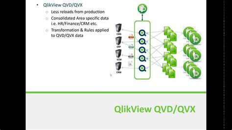 How To Open Qvd Files In Qlikview