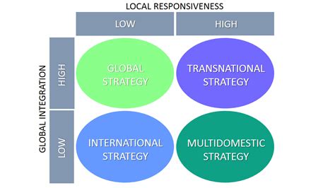 How To Order: International Tactics