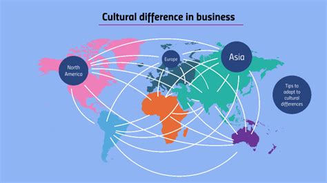 How To Overcome Cultural Differences In Business