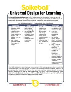 How To Play: UDL Mods - OPEN Physical Education Curriculum