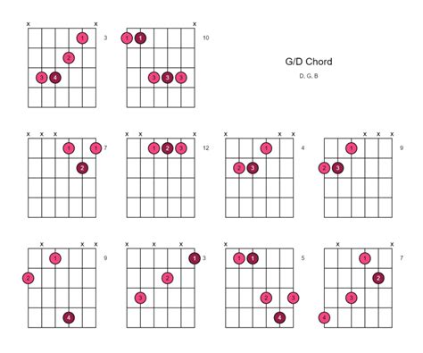 How To Play A G Over D G D Chord On Guitar Youtube