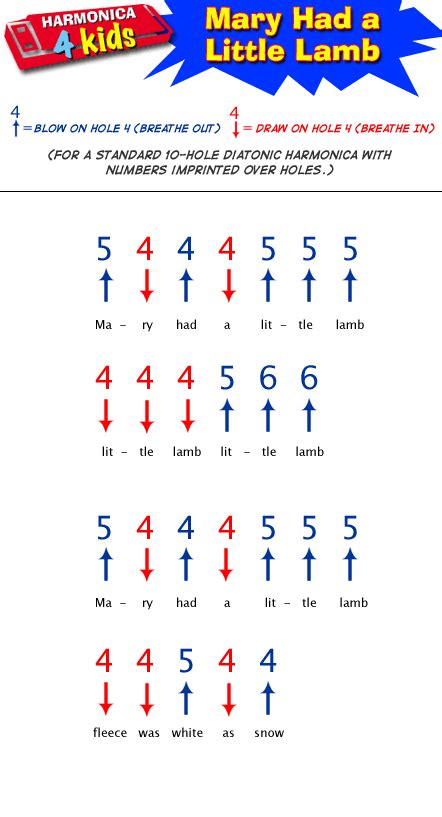 How To Play Harmonica Sheet Music Song Book Self …