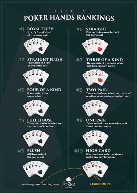 How To Play Poker Step By Step