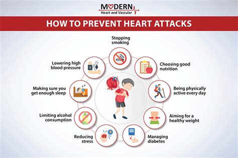 How To Prevent Heart Attack A Comprehensive Guide IHSANPEDIA