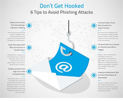 How To Prevent Phishing Attacks RSI S…