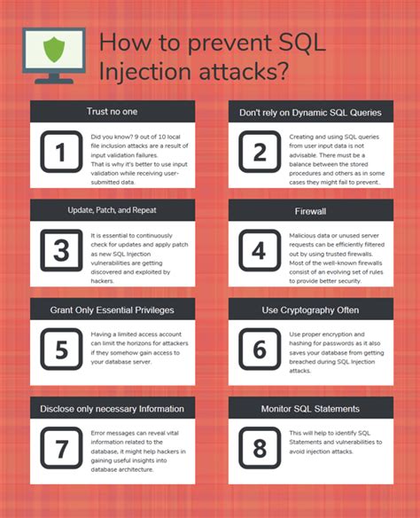 How To Prevent Sql Code Injection Attacks Ademploy19