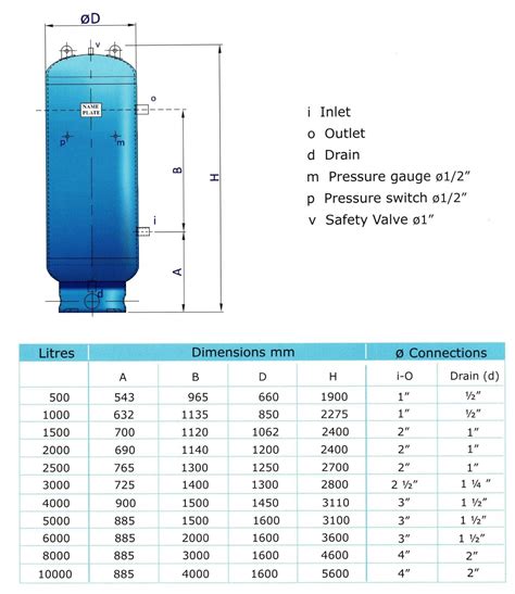 How To Properly Size An Air Receiver Tank?