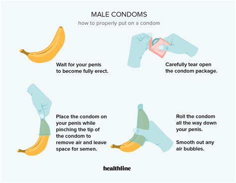 How To Put On A Condom Diagram