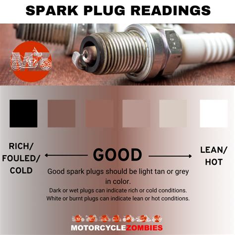 How To Read 2 Stroke Spark Plugs - theautolover.com