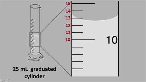 How To Read A Cylinder