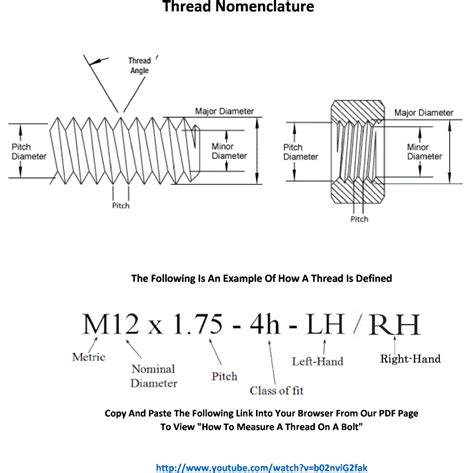 How To Read A Metric Screw Thread Callout