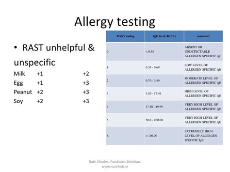 How To Read Allergy Test Results