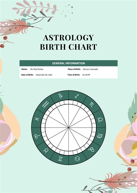 How To Read An Astrology Chart Astrology Chart Numerology Birth