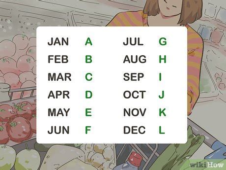 How To Read Coded Expiration Dates