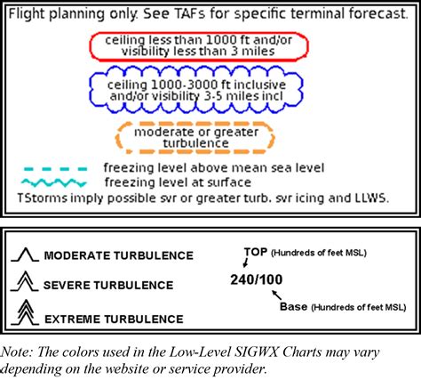 How To Read High Level Significant Weather Prognostic Chart Best