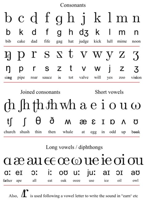 How To Read Initial Teaching Alphabet Wikipedia The