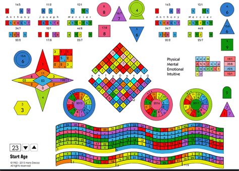 How To Read Numerology Chart