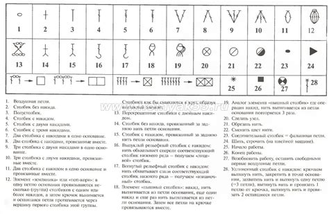 How To Read Russian Crochet Diagrams