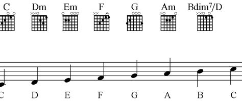 How To Read Sheet Music Guitar Reddit Guitar Notes . What is Flat